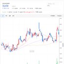 남동대로 369번길 이미지