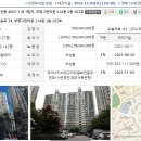 경기도 남양주시 다산동 부영그린타운아파트(59평형)56,000만원--감정가의 100% 이미지