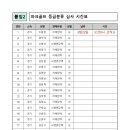 2025년 파크골프 등급분류 심사 - 2차 이미지