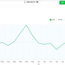 최고애드 네이버블로그