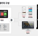 에너지코인노래연습장 이미지