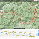 Re: 2회차 백두대간 3박4일 라이딩(469km) 이미지