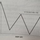 😀최고의 주식 최적의 타이밍