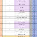 연일가스산업 화장실 | 2024년 3회 가스기사 실기 합격 후기 #bad 이슈로 인한 리마스터