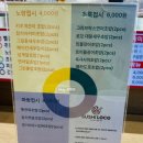 스시로꼬 태전고산점 이미지