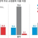 한류화장품 이미지
