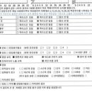 맘앤키즈치과의원 이미지