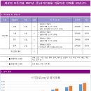 (주)시티건설 고용 하반기 신입사원 채용 (건축/기계/전기/토목) 이미지