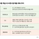 시장을 보는 시선부터 달라져야 한다, 코로나19 이후 유통 시장 트렌드 (2020.04.19) 이미지