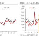 금호석유 이미지