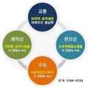 동익 이미지
