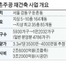 둔촌주공 초유의 사태…"이런 사례는 처음" 전문가들도 손사래 (둔촌주공 공사중단) 이미지