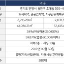 GS25 금정센타 이미지