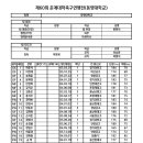 동명대학교 이미지