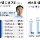 부품사 분석] 제네시스 ‘보석램프’ 만드는 에스엘, 매출 5兆 눈앞 이미지