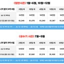 발리 신혼여행 비용 일정 오다투어 다녀왔던 후기 힐링 데이트 코스!