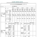 한쪽 다리의 3대 관절 중 1개 관절의 기능에 장해가 남은 사람[12급 10항] 이미지