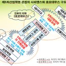 (상)사피엔스 관점에서 바라본 5차 산업혁명-하원규 미래학자 이미지