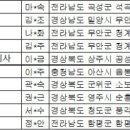 양림양계 이미지