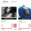 뮤직카우에 대해 (간략히) 알아보았다