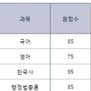 국가직 7,9급/지방직9급/서울시9급 필기합격 4관왕 합격수기입니다. 이미지