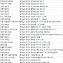 이-푸른치과의원 이미지