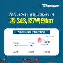자동차의거리 이미지