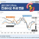 명제