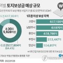 토지-3 이미지