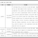 대흥환경