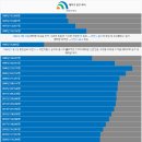 구)대덕경찰서(문평동) | 대덕구 인구수(Daejeon) - 2023년