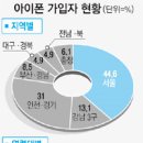 디바이드 이미지