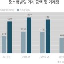 해결사의 집 이미지