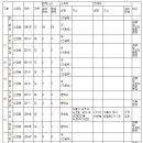 소로3-53 이미지