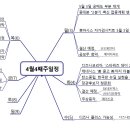 한솔스틸(주) 이미지