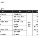 [태광실업] 2011년 태광실업(주) 신입사원 공채모집 (~8/21) 이미지