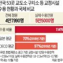 삼지건축 이미지