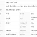 가치와신뢰를연결하는동행공인중개사사무소 이미지