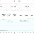 부동산 스터디 카페 추천게시글 및 붇옹산 프리미엄 콘텐츠(2025.3.9)