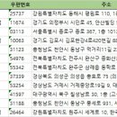 지에스(GS)25 의성탑클래스점 | 전국편의점 주소록