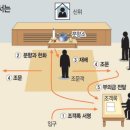 합덕장례식장 이미지