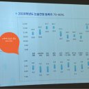 2026 가천대 논술 합격선은 11문항? 입결로 본 현실적인 목표 이미지