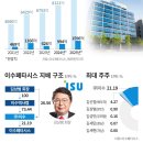 이수그래픽 이미지