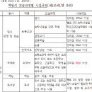 천연노래연습장 이미지