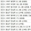 성모라인성형외과의원 이미지