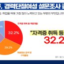 [정춘생 의원실] 울산시, 경력단절여성 비율 전국 지자체 중 1위…‘대책 마련 시급’ 이미지