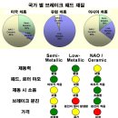 브레이크 바로알기 - 2부 이미지