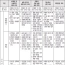 5대 의무교육, 아동권리교육이란? 이미지