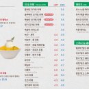 1985커피 동탄점 네이버블로그