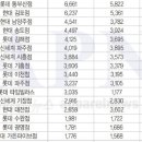 모다이노칩 이미지